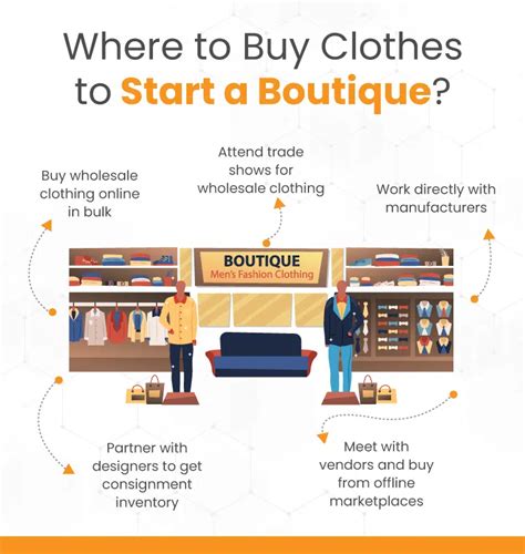 Where to buy clothes to start a boutique. Things To Know About Where to buy clothes to start a boutique. 